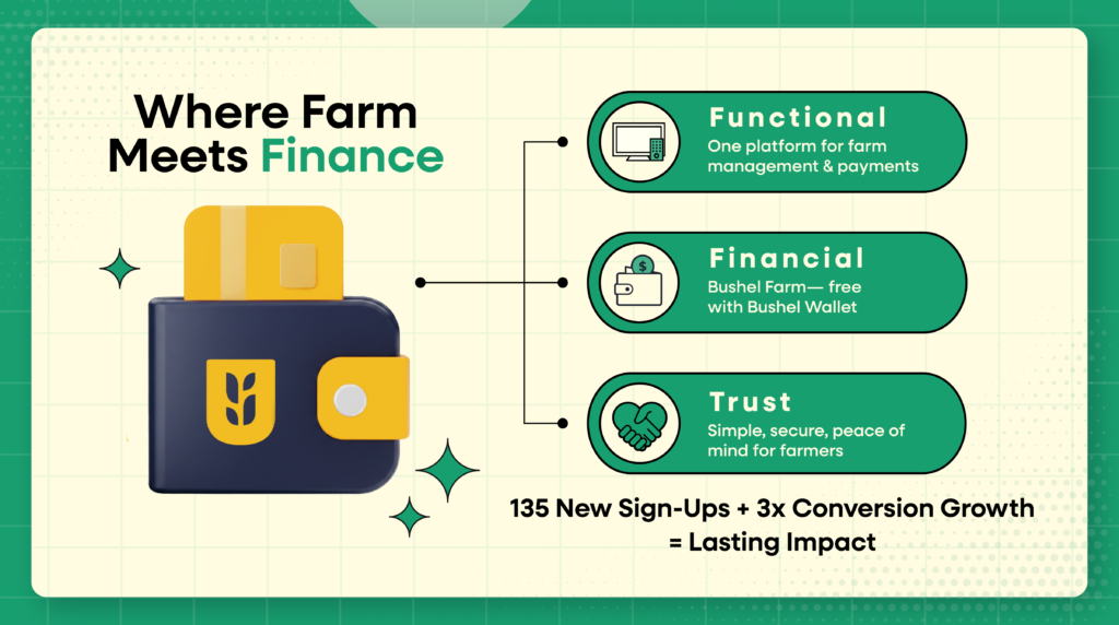 Bushel Wallet Cast Study graphic