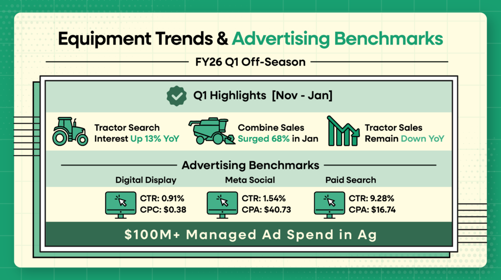 Large Equipment Trends Benchmark Graphic
